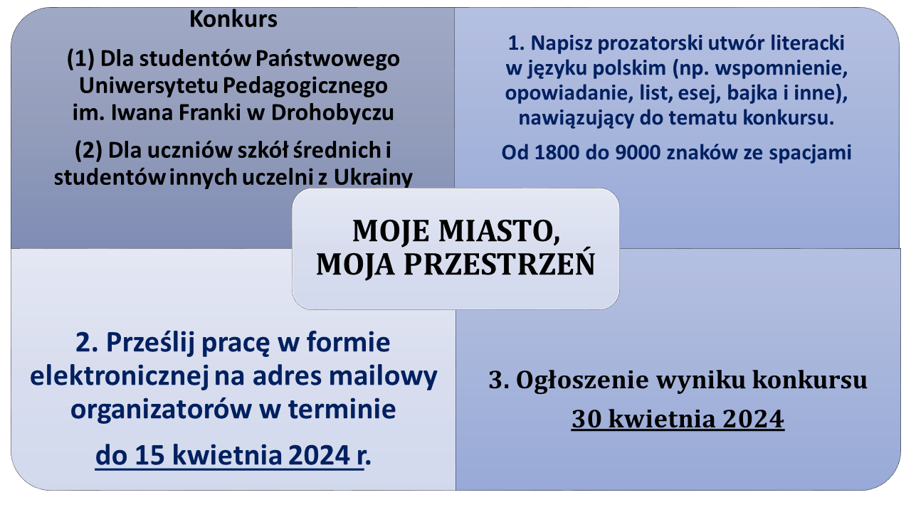 OGLOSZENIE-MOJE MIASTO.png